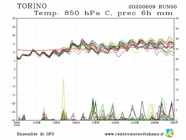 METEO TORINO – Estate in grande difficoltà con piogge e temporali a raffica, ecco le previsioni per i prossimi giorni METEO TORINO – Estate in grande difficoltà con piogge e temporali a raffica, ecco le previsioni per i prossimi giorni