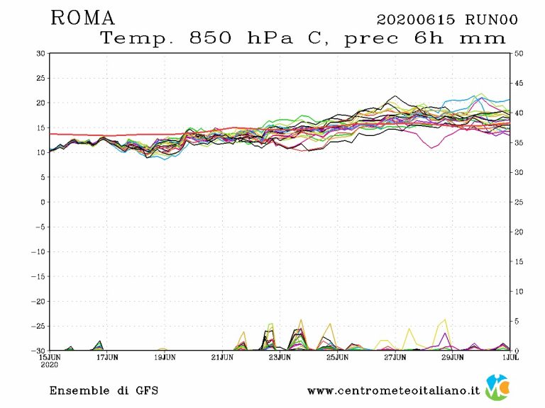 METEO ROMA – ESTATE in crisi seria, PIOGGE e TEMPORALI in arrivo anche nei prossimi giorni secondo le ultime previsioni