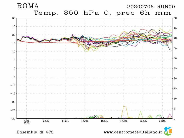 METEO ROMA – SOLE tutti i giorni durante questa settimana di piena ESTATE, clima caldo ma senza eccessi METEO ROMA – SOLE tutti i giorni durante questa settimana di piena ESTATE, clima caldo ma senza eccessi