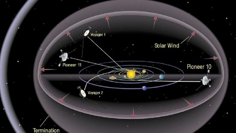 La NASA è riuscita a contattare la Voyager 2 dopo il silenzio radio più lungo degli ultimi 30 anni