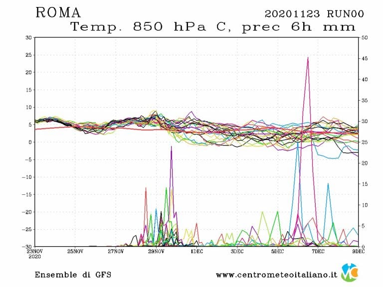 METEO ROMA: L’ultima settimana di Novembre inizia con il bel tempo, ma come procederà? Le previsioni METEO ROMA: L’ultima settimana di Novembre inizia con il bel tempo, ma come procederà? Le previsioni