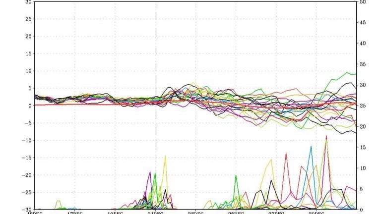 METEO MILANO – Situazione di stallo in questi giorni con novità probabili durante le vacanze di NATALE METEO MILANO – Situazione di stallo in questi giorni con novità probabili durante le vacanze di NATALE