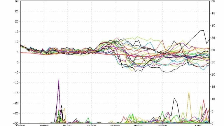 METEO PALERMO – MALTEMPO in arrivo per le vacanze di NATALE, tutte le previsioni METEO PALERMO – MALTEMPO in arrivo per le vacanze di NATALE, tutte le previsioni