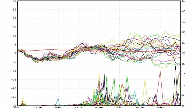 METEO ROMA: WEEKEND instabile ma soprattutto FREDDO con le TEMPERATURE sotto la media, i dettagli