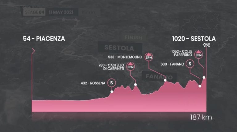 Giro d’Italia 2021, 4^ tappa Piacenza-Sestola: risultato e ordine di arrivo, vince Dombrowski su De Marchi | Classifica | Meteo 11 maggio Giro d’Italia 2021, 4^ tappa Piacenza-Sestola: risultato e ordine di arrivo, vince Dombrowski su De Marchi | Classifica | Meteo 11 maggio