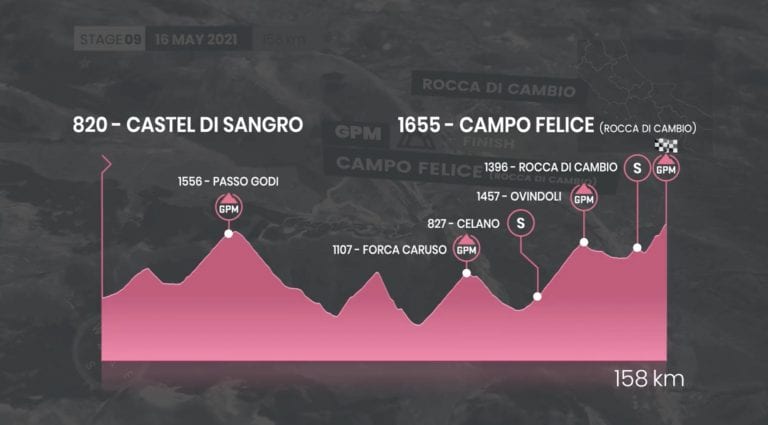 Giro d’Italia 2021, 9^ tappa oggi, 16 maggio: vince Bernal!! Orario tv, risultati e classifica Castel di Sangro-Campo Felice | Meteo