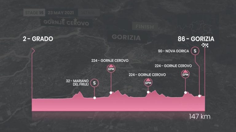 Giro d’Italia 2021 risultati 15^ tappa Grado-Gorizia oggi, 23 maggio: ordine d’arrivo e classifica generale – Meteo