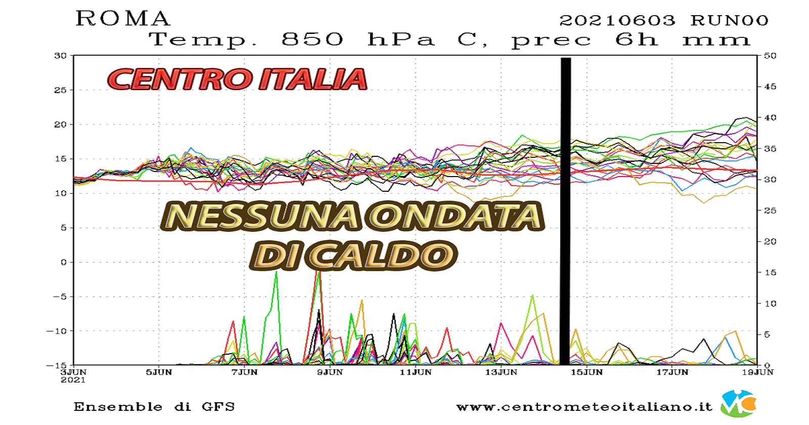 Nessuna ondata di caldo secondo gli spaghi del modello GFS