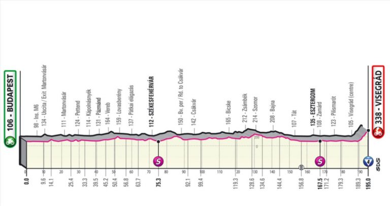 Giro d’Italia 2022, 1^ tappa: vince Van Der Poel | Risultati e ordine di arrivo | Meteo oggi 6 maggio