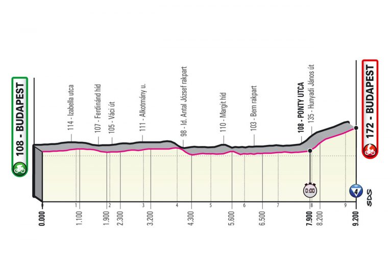 Giro d’Italia 2022, risultati e classifica 2^ tappa oggi, 7 maggio: vince Yates! Meteo Budapest