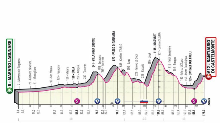 Giro d’Italia 2022, 19a tappa Marano Lagunare-Santuario di Castelmonte: vince Bowman – Percorso e classifica generale – Meteo oggi 27 maggio