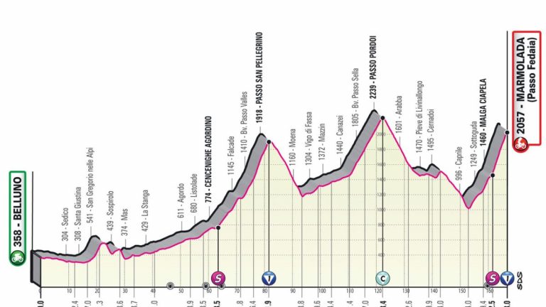 Giro d’Italia 2022, RISULTATI e vincitore 20^ tappa Belluno-Marmolada | Meteo 28 maggio