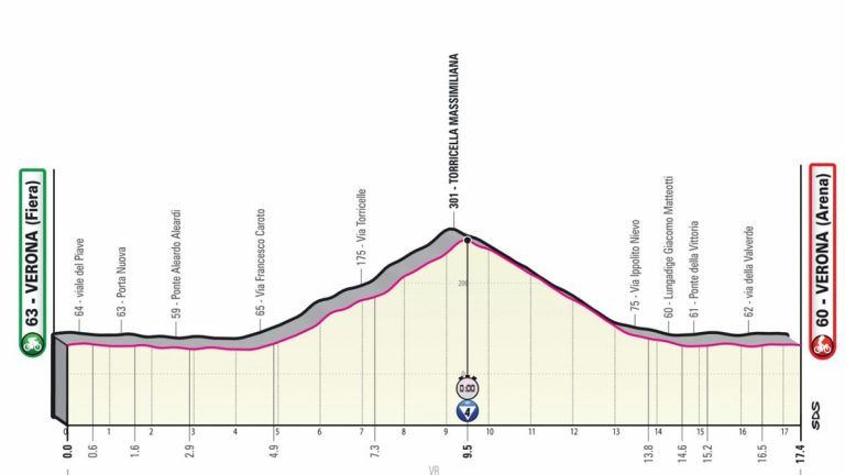 Giro d’Italia 2022, 21^ tappa Verona oggi: Hindley vince il Giro, Sobrero domina la cronometro | Meteo 29 maggio