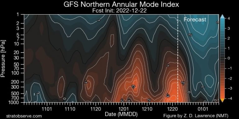 Meteo Italia – indice NAM verso il superamento della soglia di condizionamento, ripercussioni sull’inverno