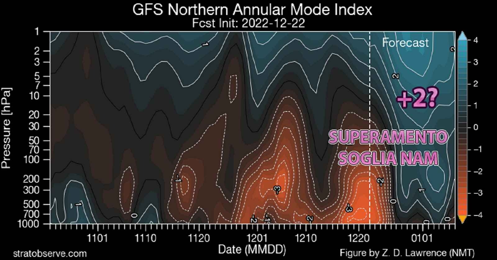 Superamento soglia NAM e inverno a rischio - stratobserve.com