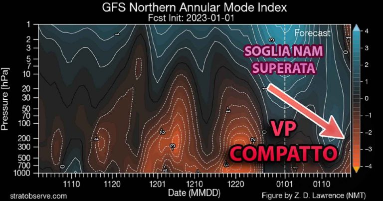 Meteo Gennaio – vortice polare stratosferico che potrebbe condizionare buona parte del mese, ecco la tendenza