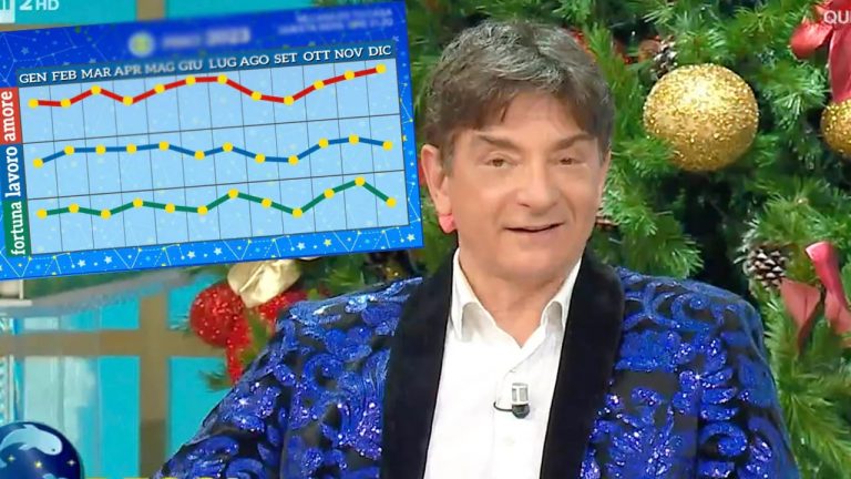 Oroscopo Paolo Fox oggi, giovedì 7 settembre 2023: previsioni Sagittario, Capricorno, Acquario e Pesci