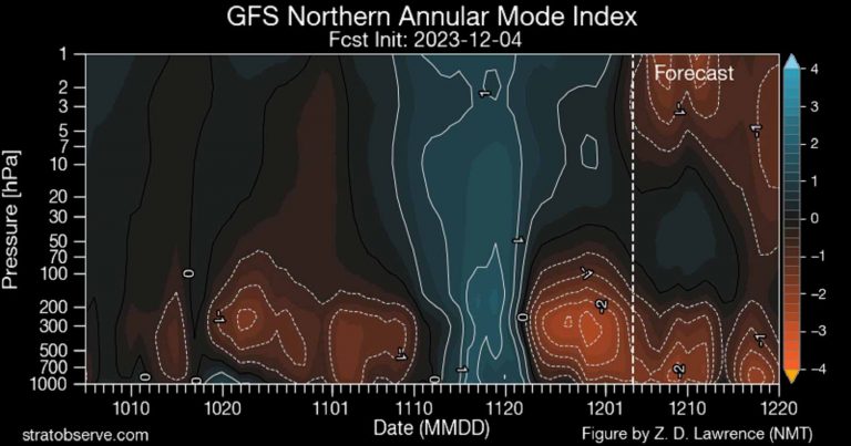 Meteo inverno – Segnali per una prima parte di stagione piuttosto dinamica, ecco allora la tendenza aggiornata