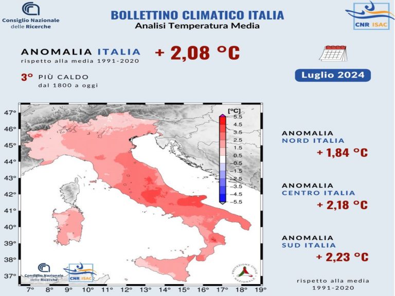 Meteo – Luglio 2024 chiude al 3° posto dei più caldi; i dati del CNR